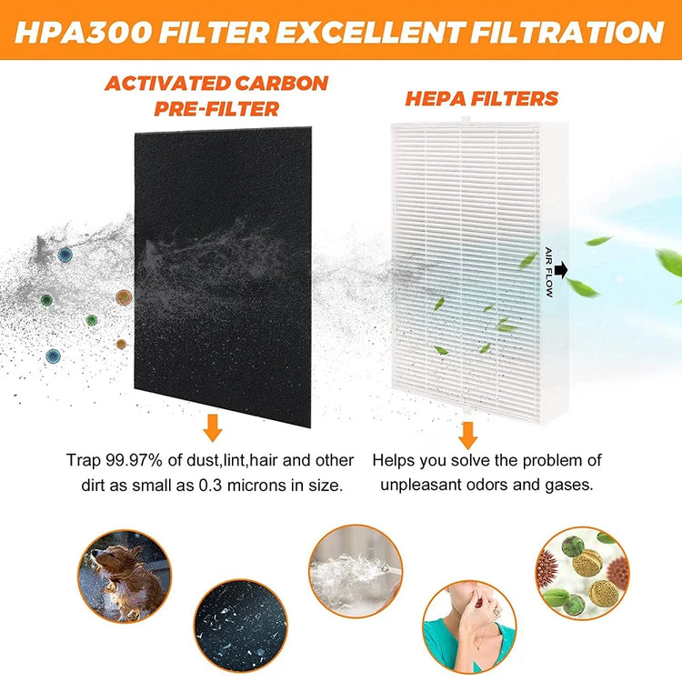 HPA300 HEPA Filter and Activated Carbon Pre-Filter Set for Honeywell Air Purifiers